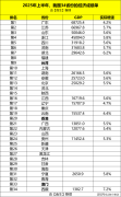 广东、江苏、山东、浙江、四川、安徽、